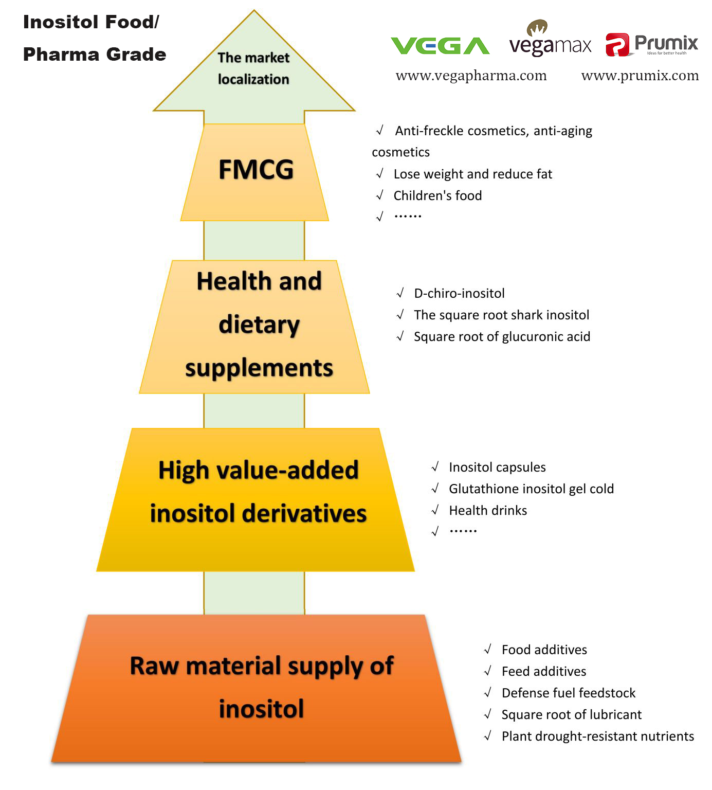 Vega Collection-Vega Feed -Inositol Feed Grade.jpg